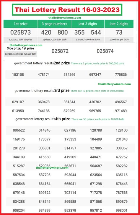 thai lottery result march 16 2023|Thai Lottery Result 16.